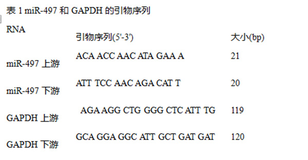 血清miR-497联合TLR4及Lp-PLA2在缺血性脑卒中诊断及预后中的相关性研究