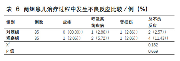 头孢硫脒对小儿重症肝炎并发感染的预防作用