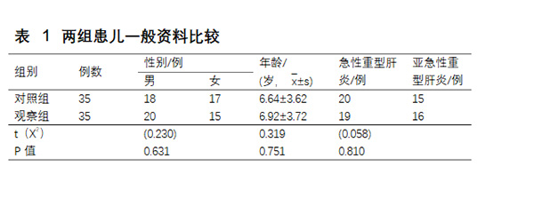 头孢硫脒对小儿重症肝炎并发感染的预防作用