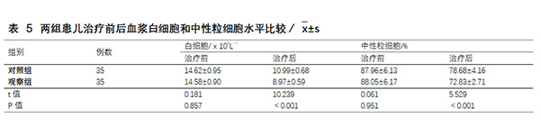 头孢硫脒对小儿重症肝炎并发感染的预防作用