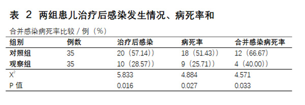 头孢硫脒对小儿重症肝炎并发感染的预防作用