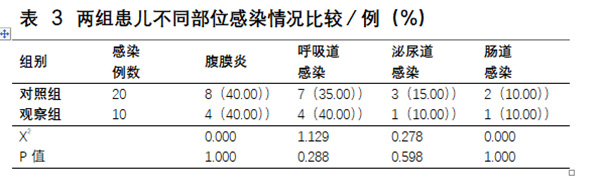 头孢硫脒对小儿重症肝炎并发感染的预防作用