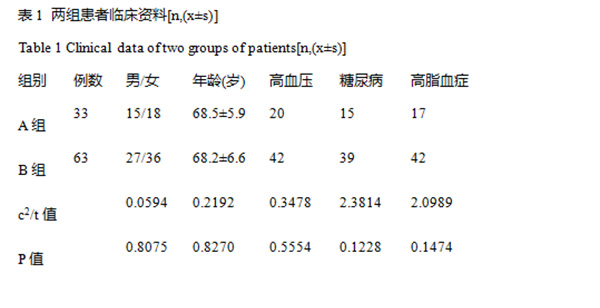 老年缺血性脑血管疾病介入血管支架成型术与药物保守治疗短长期疗效及可能产生并发症对比