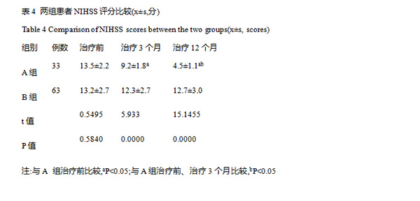 老年缺血性脑血管疾病介入血管支架成型术与药物保守治疗短长期疗效及可能产生并发症对比