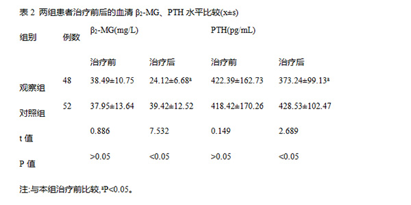 高通量血液透析对MHD患者血清β2-微球蛋白和甲状旁腺激素清除及对心血管保护疗效评价