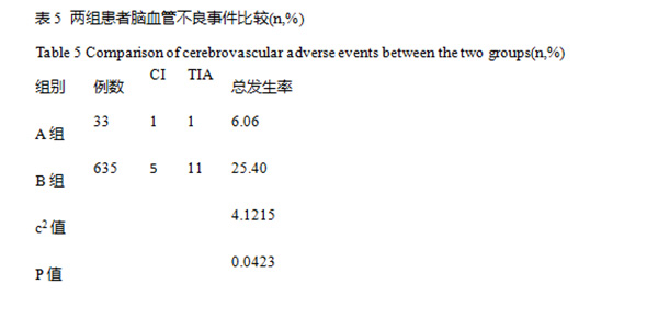 老年缺血性脑血管疾病介入血管支架成型术与药物保守治疗短长期疗效及可能产生并发症对比