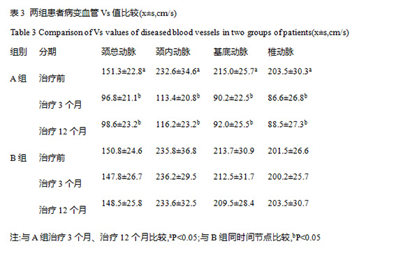 老年缺血性脑血管疾病介入血管支架成型术与药物保守治疗短长期疗效及可能产生并发症对比