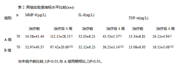 不同降压目标值对发病3h内高血压性脑出血病人神经功能损伤程度、实验室指标及远期预后的影响