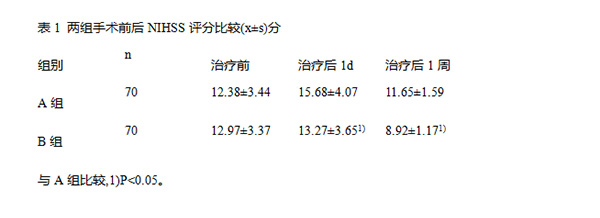 不同降压目标值对发病3h内高血压性脑出血病人神经功能损伤程度、实验室指标及远期预后的影响