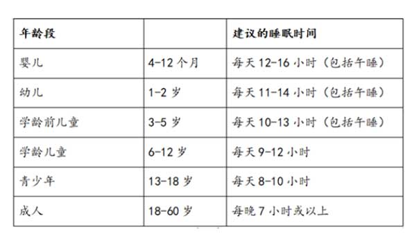 一天睡多久不容易生病 人需要多少睡眠 如何改善睡眠习惯