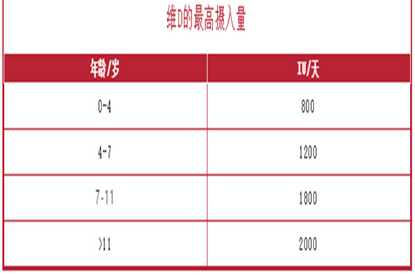 维生素D应该这样吃,维生素D,补充维生素D