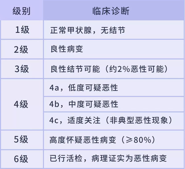 甲状腺疾病 引发甲状腺结节的原因 甲状腺结节会癌变吗