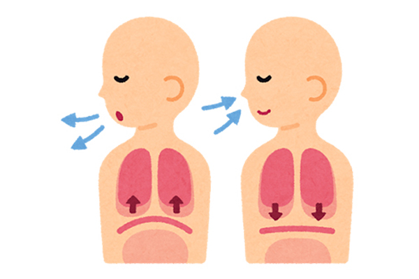 慢阻肺,呼吸训练法