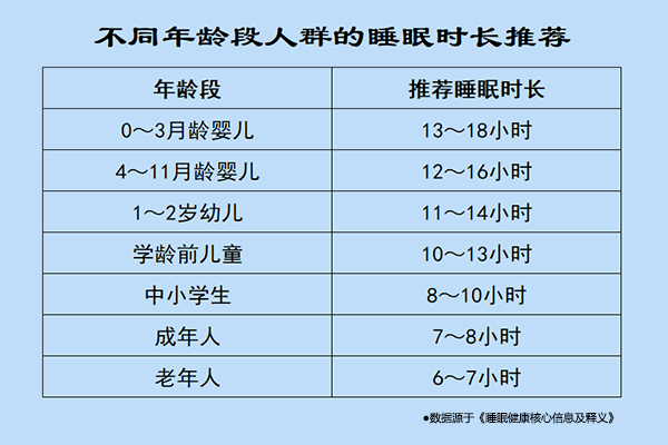 睡眠时长,推荐睡眠时长,振东健康