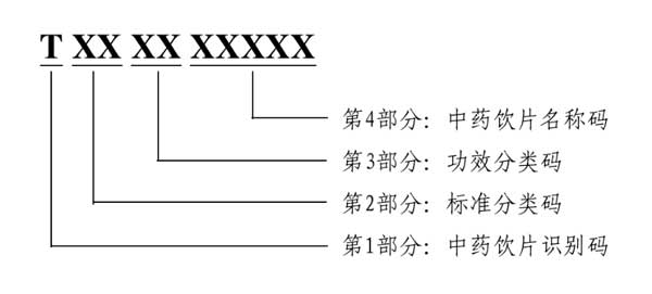 医保药品中药饮片 医疗机构制剂 剂统一编码规则